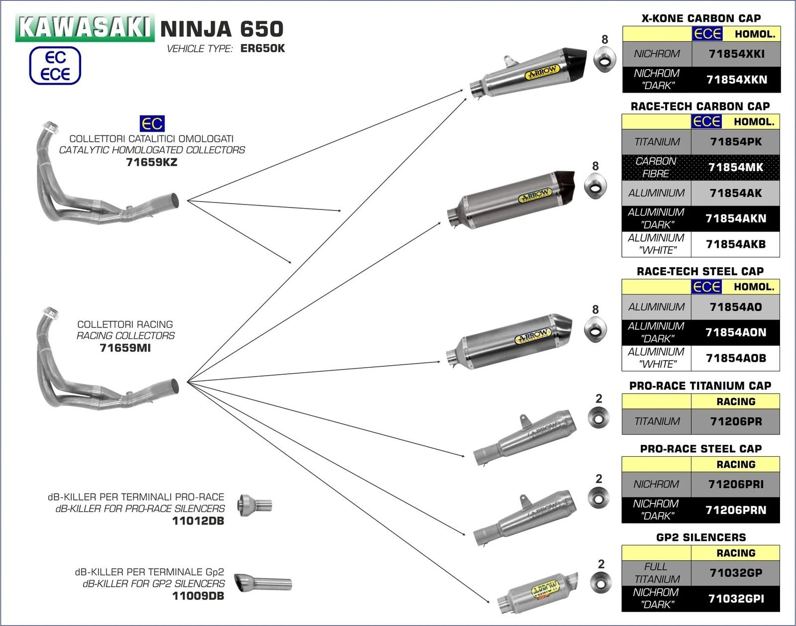 71659MI | Kawasaki | NINJA 650 | 2017 - 2020 | Arrow | Header / Racing collectors - Image 2