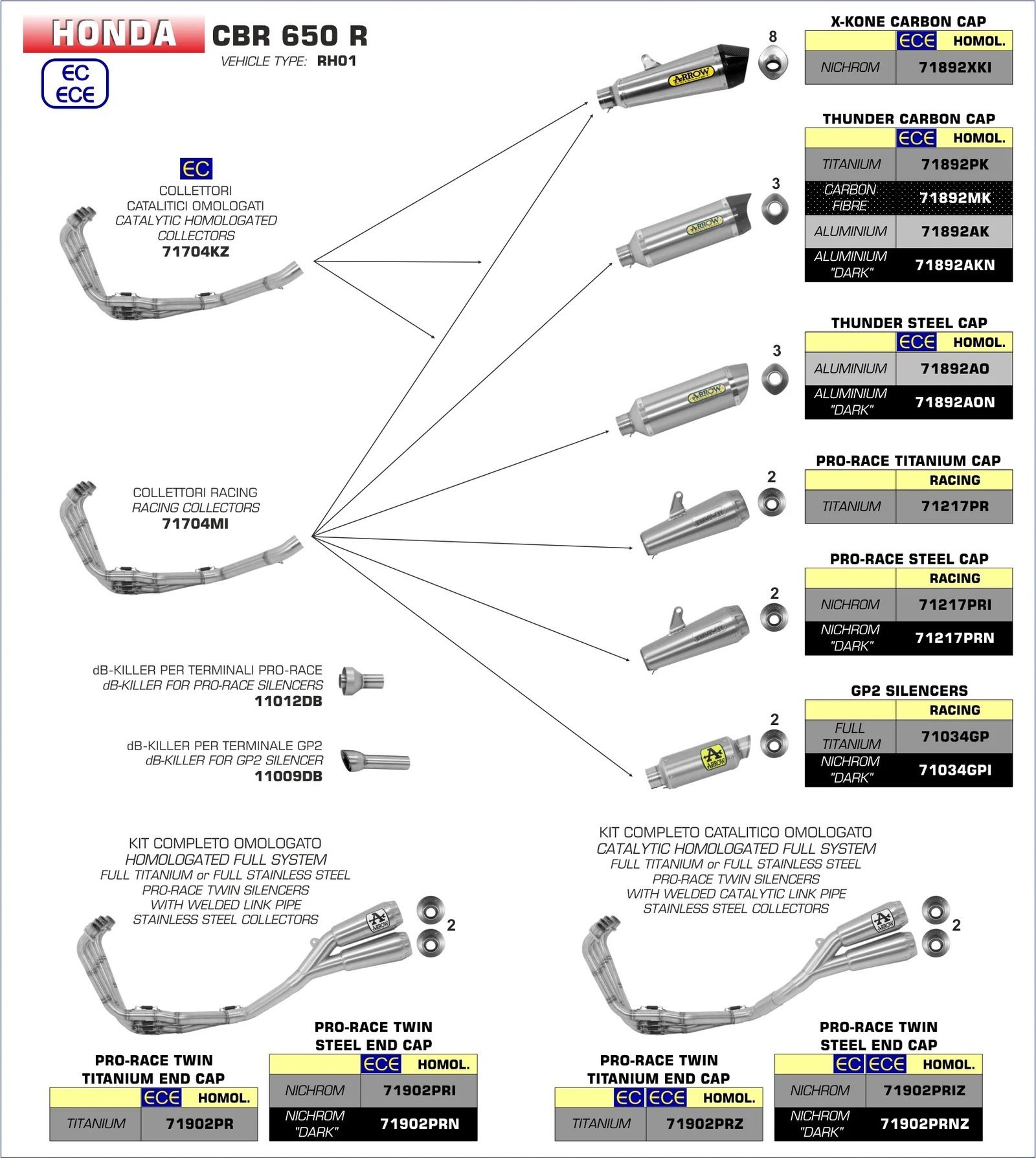 71217PR | Honda | CBR 650R | 2019 - 2023 | Arrow | Slip-on Exhaust - Image 2