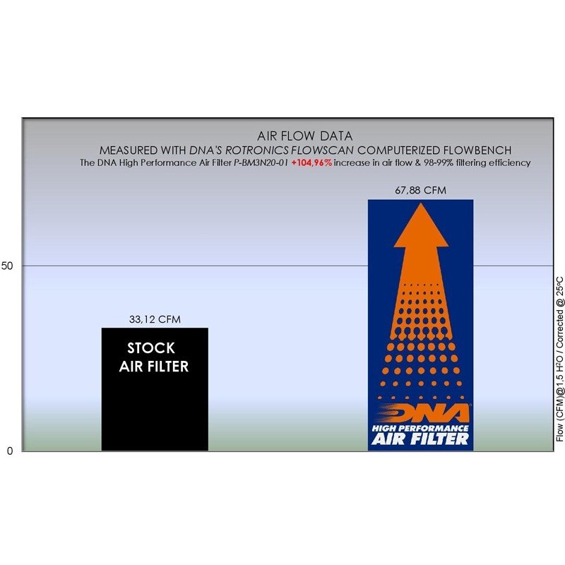 P-BM3N20-01 | BMW | G310 Series | DNA | AIR FILTER - Image 2