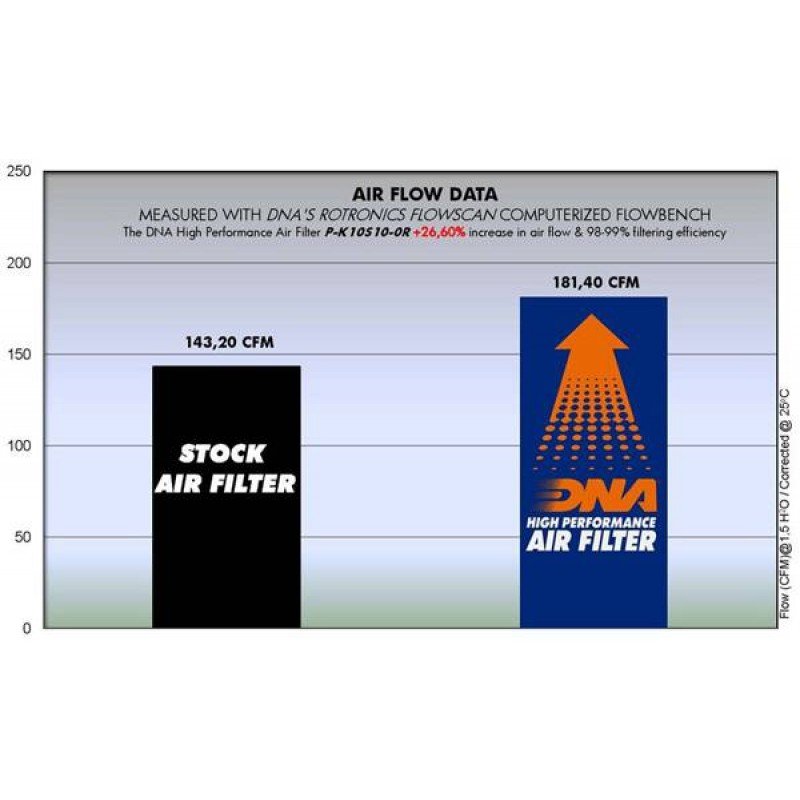 P-K10S10-0R | Kawasaki | NINJA / VERSYS / Z 1000 | DNA | AIR FILTER - Image 2
