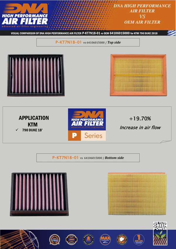 P-KT7N18-011 | KTM | 790 DUKE | 2018 - 2020 | DNA | AIR FILTER - Image 2